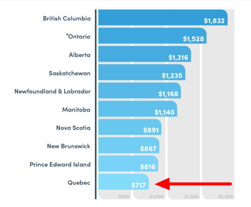 Canada Drives: Coût moyen de l'assurance automobile au Canada