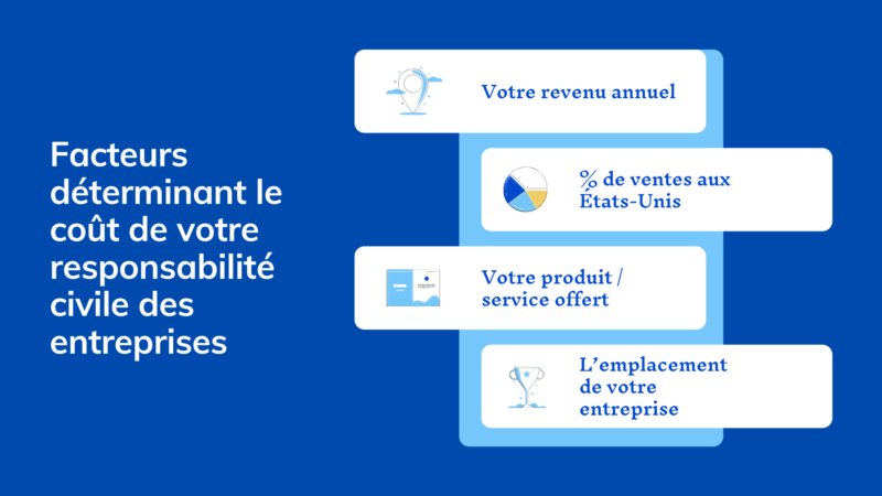 Facteurs coût responsabilité civile des entreprises | Assurance KBD