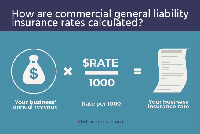 How to calculate commercial general liability rates | KBD Insurance